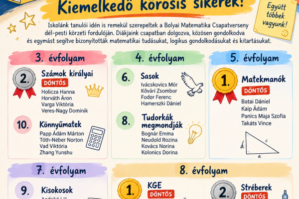 Bolyai matekcsapat sikerek